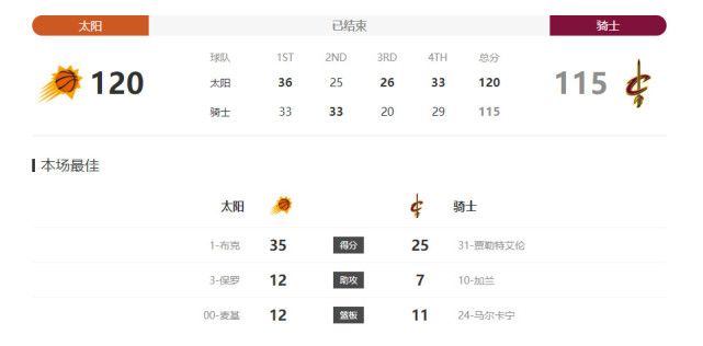 fgh是什么意思